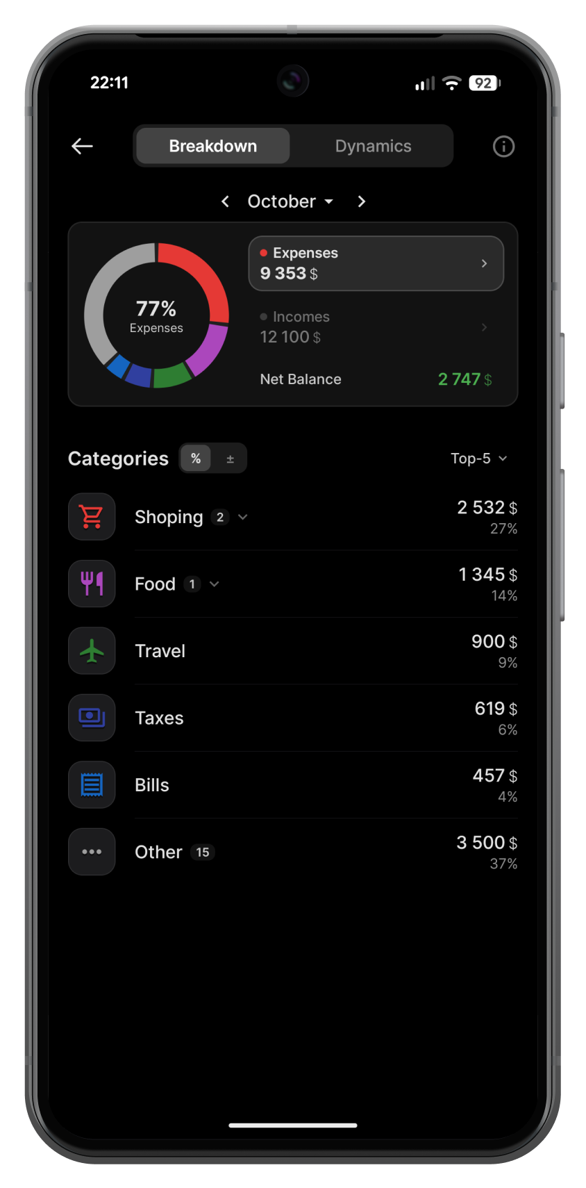 Monetix Analytics Screen