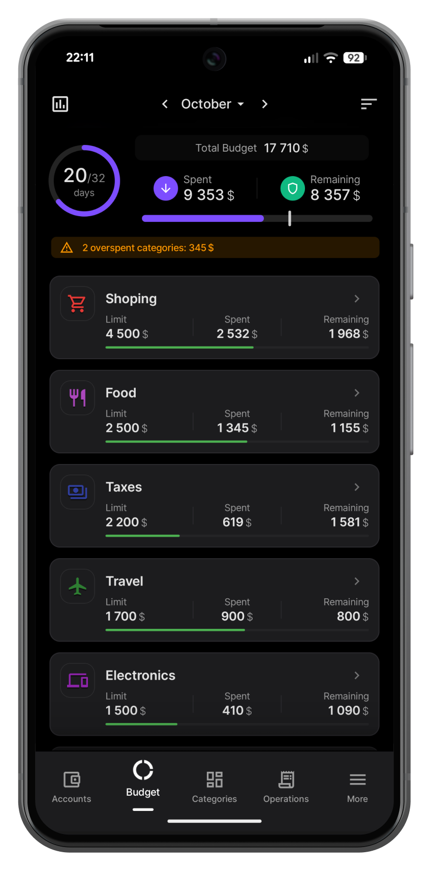 Monetix Budget Screen